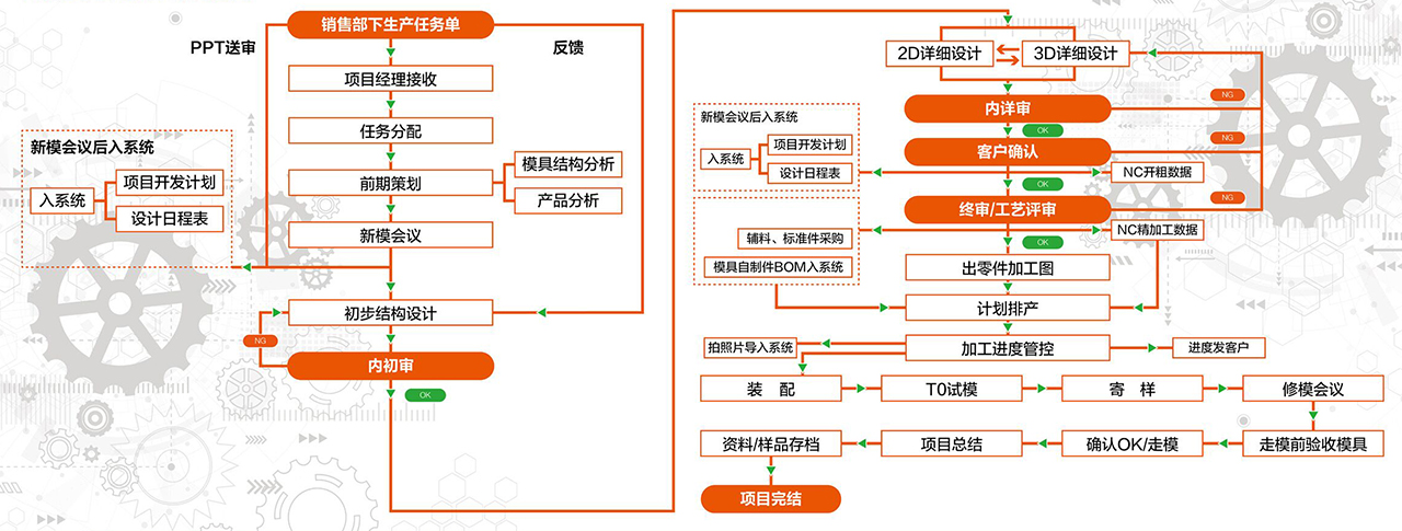 QQ图片20220418142535